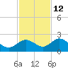 Johns Pass tide chart for Tuesday, November 12, 2024