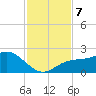 Johns Pass tide chart for Thursday, November 7, 2024