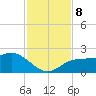 Johns Pass tide chart for Friday, November 8, 2024