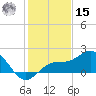 Johns Pass tide chart for Sunday, December 15, 2024