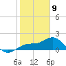 Johns Pass tide chart for Thursday, January 9, 2025