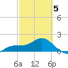 Johns Pass tide chart for Wednesday, March 5, 2025