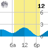 Johns Pass tide chart for Saturday, April 12, 2025