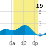 Johns Pass tide chart for Tuesday, April 15, 2025