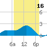 Johns Pass tide chart for Wednesday, April 16, 2025