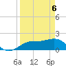 Johns Pass tide chart for Sunday, April 6, 2025