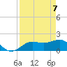 Johns Pass tide chart for Monday, April 7, 2025