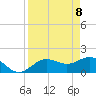 Johns Pass tide chart for Tuesday, April 8, 2025