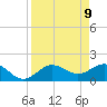 Johns Pass tide chart for Wednesday, April 9, 2025
