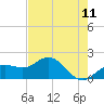 Johns Pass tide chart for Sunday, May 11, 2025