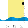 Johns Pass tide chart for Tuesday, May 6, 2025