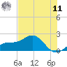 Johns Pass tide chart for Wednesday, June 11, 2025