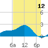 Johns Pass tide chart for Thursday, June 12, 2025