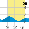 Johns Pass tide chart for Friday, June 20, 2025