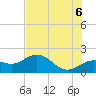 Johns Pass tide chart for Friday, June 6, 2025