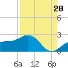 Johns Pass tide chart for Wednesday, August 20, 2025