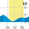 Johns Pass tide chart for Friday, September 12, 2025