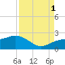 Johns Pass tide chart for Monday, September 1, 2025