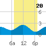 Johns Pass tide chart for Saturday, September 20, 2025