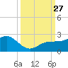 Johns Pass tide chart for Saturday, September 27, 2025