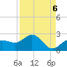 Johns Pass tide chart for Saturday, September 6, 2025