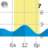 Johns Pass tide chart for Sunday, September 7, 2025