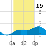 Johns Pass tide chart for Monday, December 15, 2025
