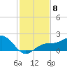 Johns Pass tide chart for Monday, December 8, 2025