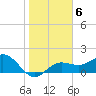 Johns Pass tide chart for Tuesday, January 6, 2026