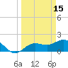 Johns Pass tide chart for Sunday, March 15, 2026