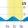 Johns Pass tide chart for Wednesday, April 15, 2026