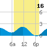 Johns Pass tide chart for Thursday, April 16, 2026