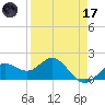 Johns Pass tide chart for Friday, April 17, 2026