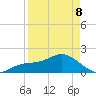 Johns Pass tide chart for Wednesday, April 8, 2026