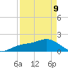 Johns Pass tide chart for Thursday, April 9, 2026