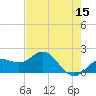Johns Pass tide chart for Friday, May 15, 2026