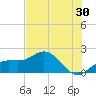 Johns Pass tide chart for Saturday, May 30, 2026