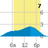 Johns Pass tide chart for Thursday, May 7, 2026