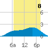 Johns Pass tide chart for Friday, May 8, 2026