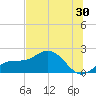 Johns Pass tide chart for Tuesday, June 30, 2026