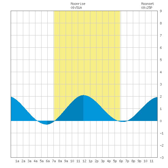 Haulover Inlet (inside) tide chart for Saturday, January 16, 2021