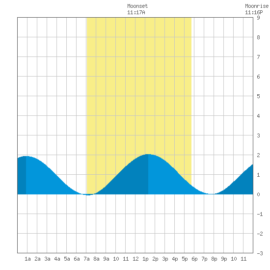 Haulover Inlet (inside) tide chart for Monday, January 4, 2021