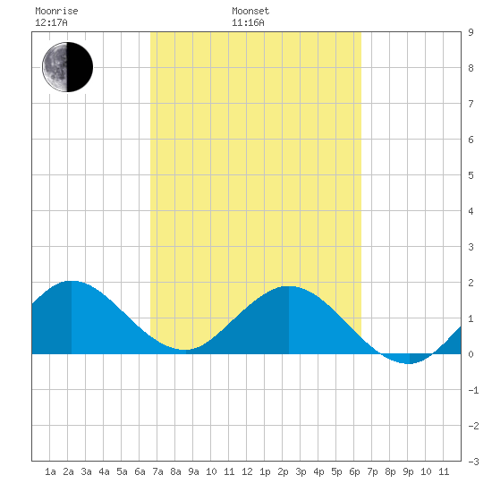 Haulover Inlet (inside) tide chart for Friday, March 5, 2021
