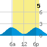 Haulover Inlet (inside) tide chart for Wednesday, May 5, 2021