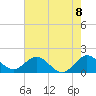 Haulover Inlet (inside) tide chart for Tuesday, June 8, 2021