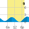 Haulover Inlet (inside) tide chart for Wednesday, June 9, 2021
