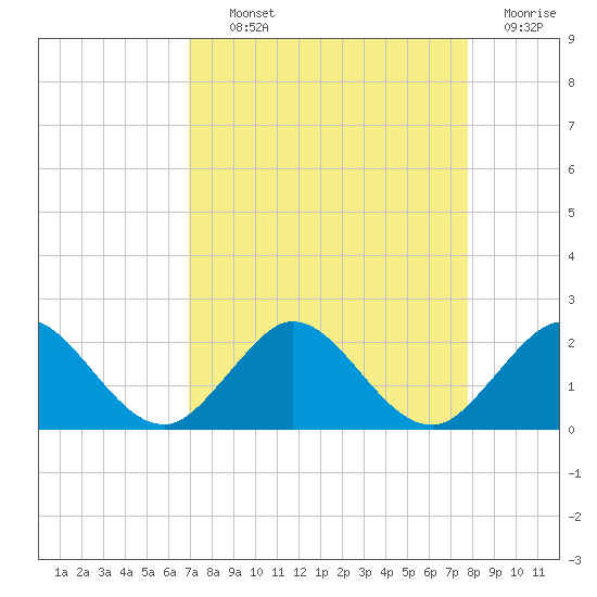 Haulover Inlet (inside) tide chart for Tuesday, August 24, 2021