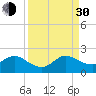 Haulover Inlet (inside) tide chart for Monday, August 30, 2021