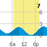 Haulover Inlet (inside) tide chart for Saturday, August 7, 2021