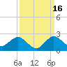 Haulover Inlet (inside) tide chart for Thursday, September 16, 2021